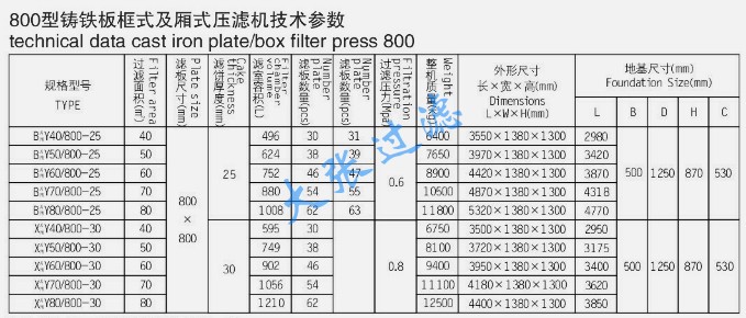 四川莘明牌铸铁板框压滤机 参数