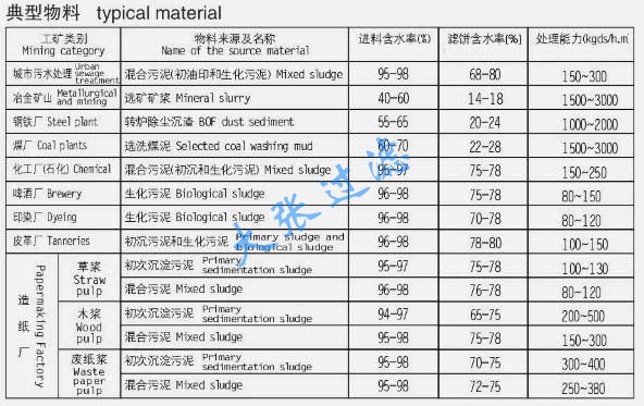 四川莘明牌带式压榨压滤机,成都压滤机,成都压滤机哪里买?